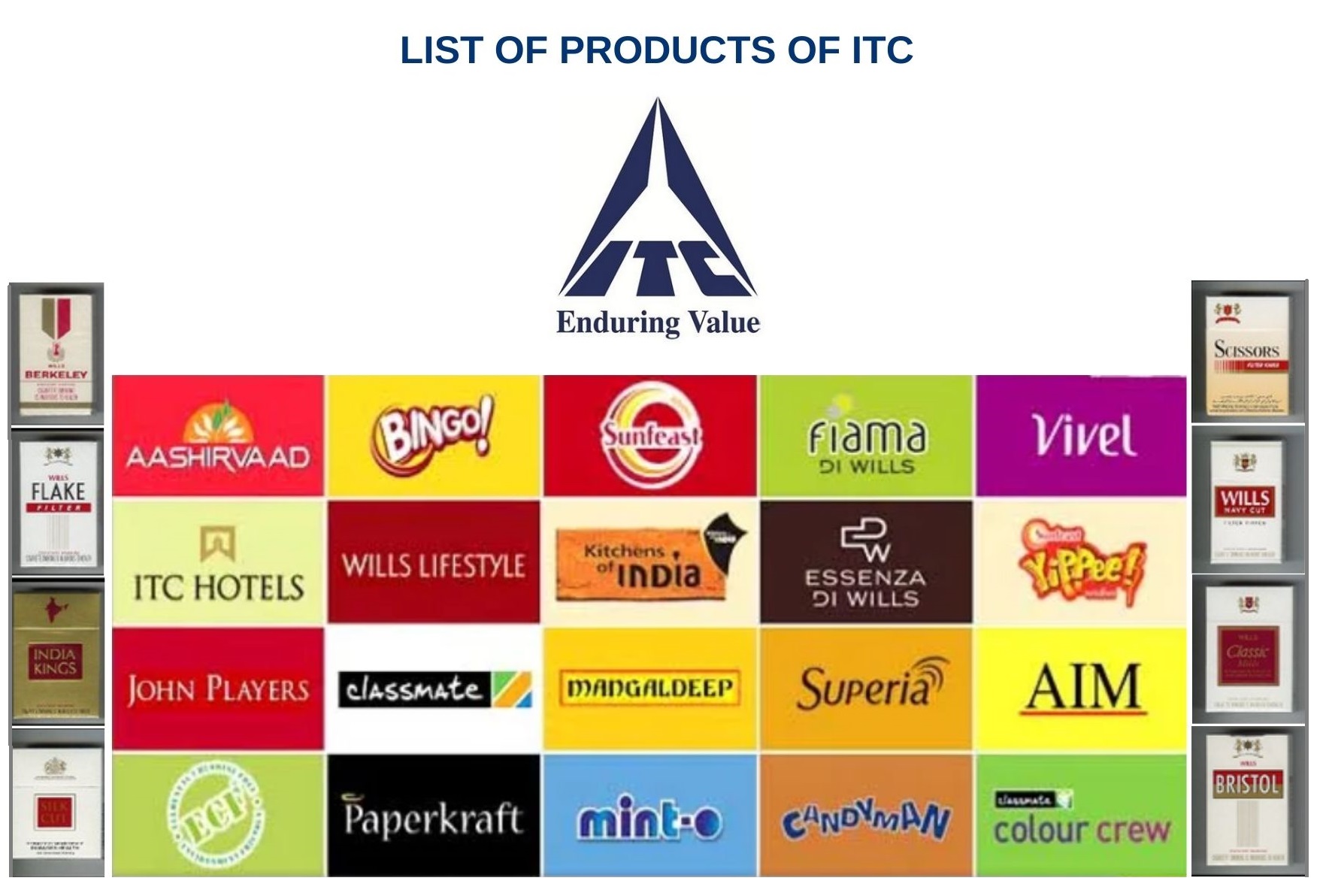 Itc Limited